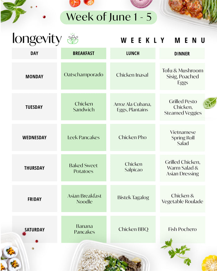 Longevity