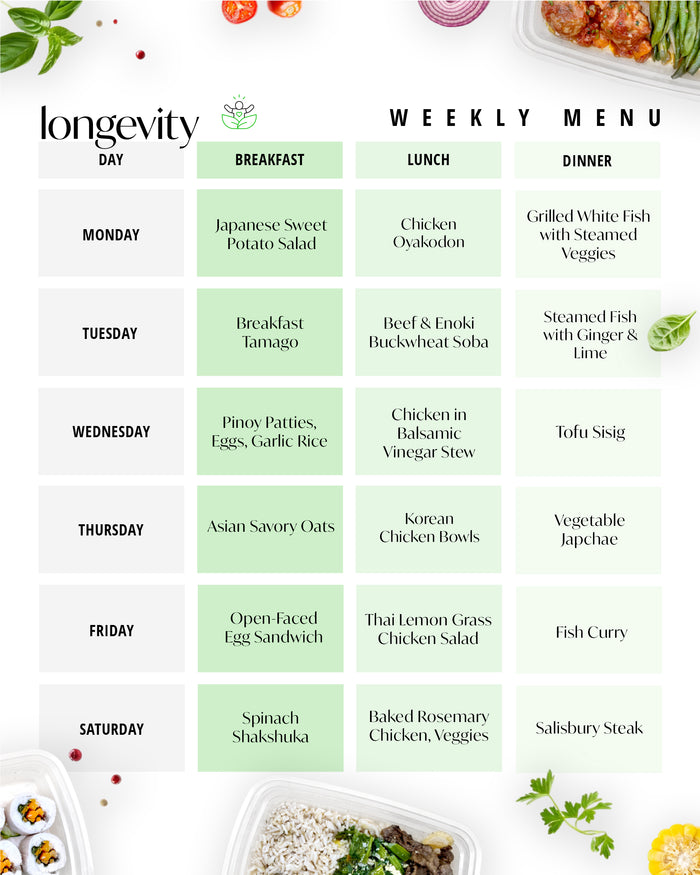 Longevity