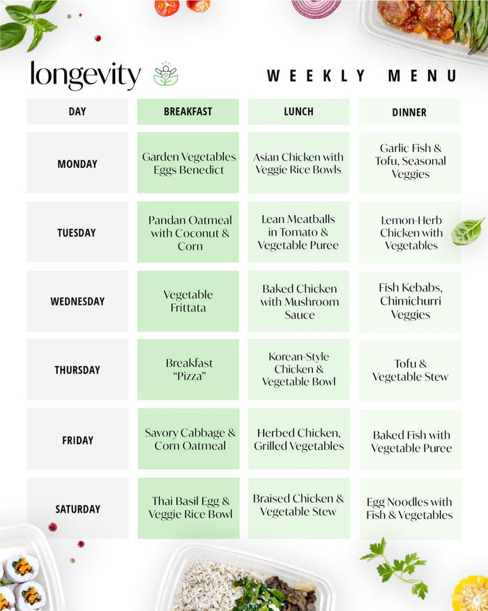 Longevity