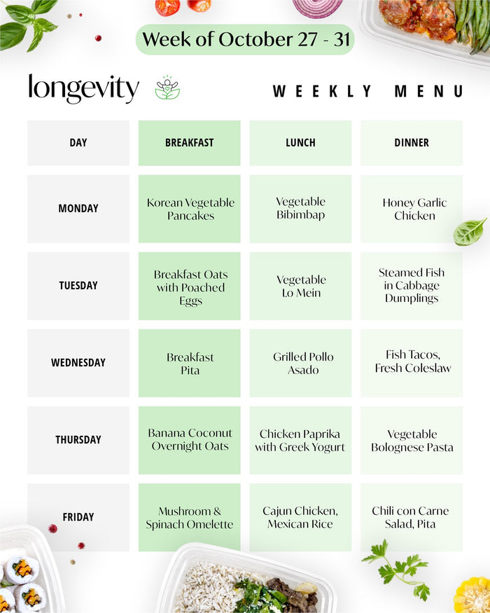 Longevity